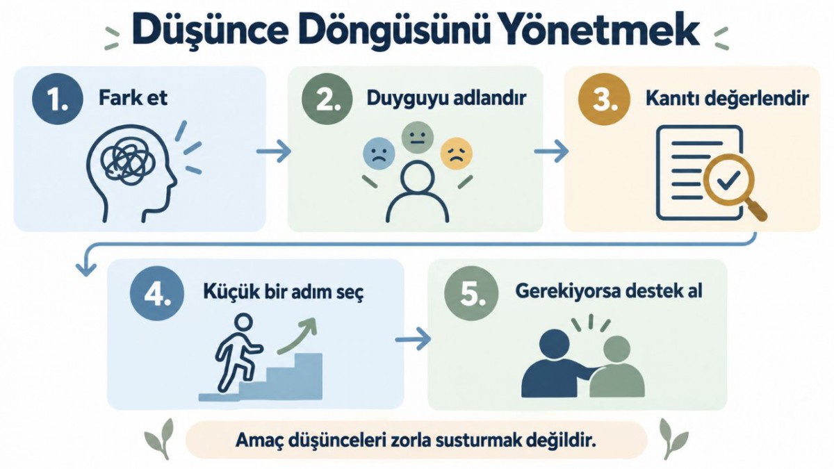 Ruminasyonla başa çıkmak için uygulanabilecek beş adım